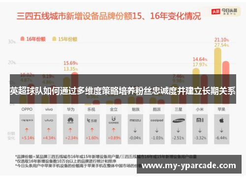 英超球队如何通过多维度策略培养粉丝忠诚度并建立长期关系