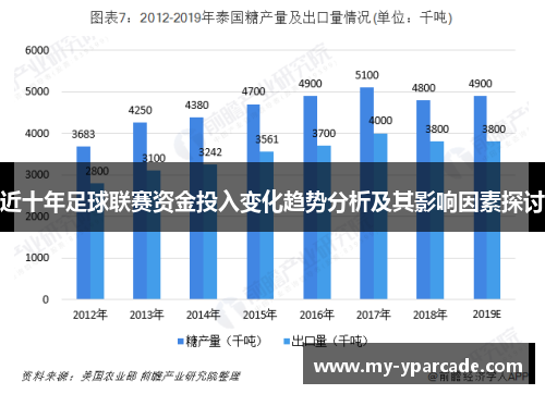 近十年足球联赛资金投入变化趋势分析及其影响因素探讨 近十年足球联赛资金投入变化趋势分析及其影响因素探讨
