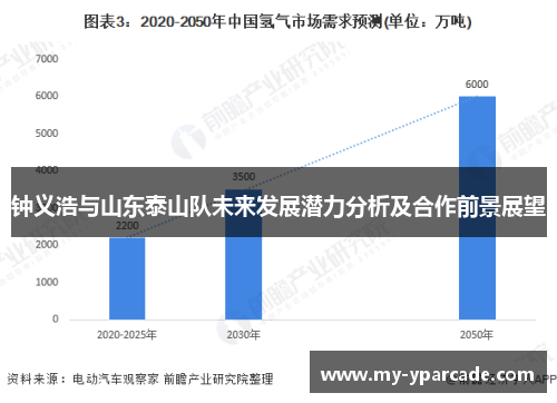 钟义浩与山东泰山队未来发展潜力分析及合作前景展望