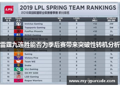 雷霆九连胜能否为季后赛带来突破性转机分析 雷霆九连胜能否为季后赛带来突破性转机分析